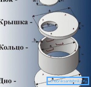 Схема пристрою колодязя з бетону Схема пристрою колодязя з бетону