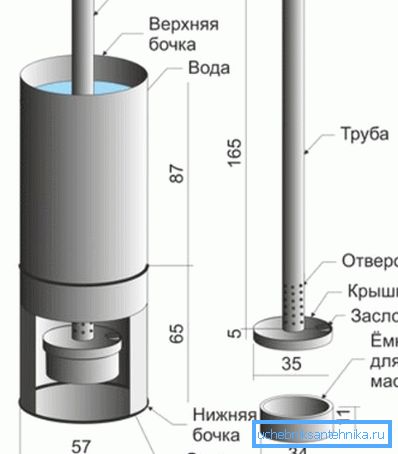 Схема пристрою котла Схема пристрою котла