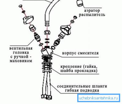 Схема пристрою крана Схема пристрою крана