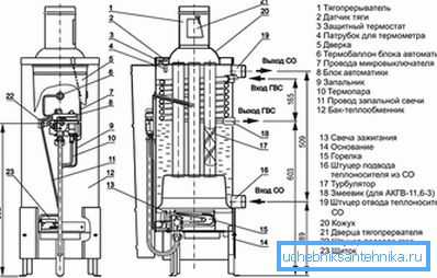 Схема пристрою підлогового газового котла Схема пристрою підлогового газового котла