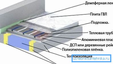 Схема пристрою обігріву Схема пристрою обігріву