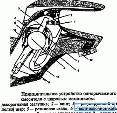 Схема пристрою одноважельною моделі Схема пристрою одноважельною моделі