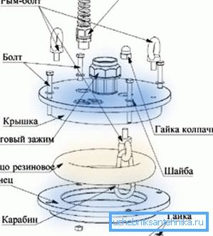 Схема пристрою оголовка Схема пристрою оголовка