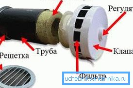 Схема пристрою найпростішого припливного елемента Схема пристрою найпростішого припливного елемента