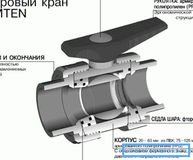 Схема пристрою ПВХ вентиля Схема пристрою ПВХ вентиля