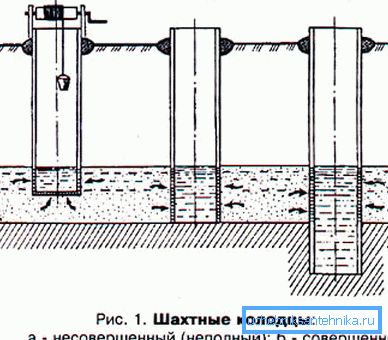 Схема пристрою різних водоприймачів. Схема пристрою різних водоприймачів.