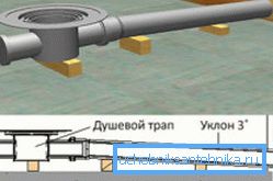 Схема пристрою трапа Схема пристрою трапа