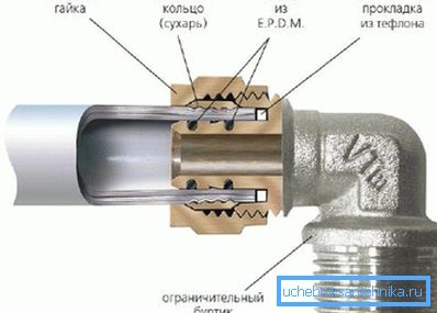 Схема пристрою (в розрізі) Схема пристрою (в розрізі)