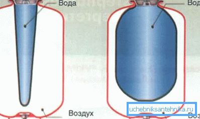 Схема пристрою закритого типу Схема пристрою закритого типу