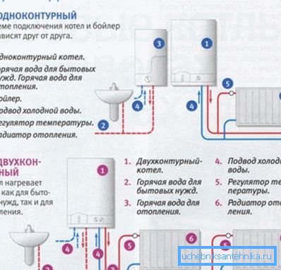 Схема, в яку включений двоконтурний котел і бойлер для ГВП. Схема, в яку включений двоконтурний котел і бойлер для ГВП.