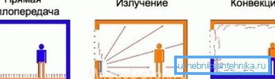 Схема варіантів тепловіддачі Схема варіантів тепловіддачі