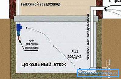 Схема вентиляції цокольного поверху Схема вентиляції цокольного поверху