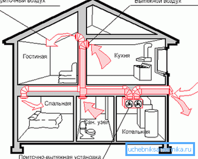 Схема - вентиляція в двоповерховому приватному будинку
