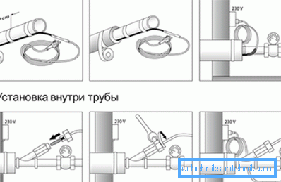 Схема внутрішнього і зовнішнього монтажу.