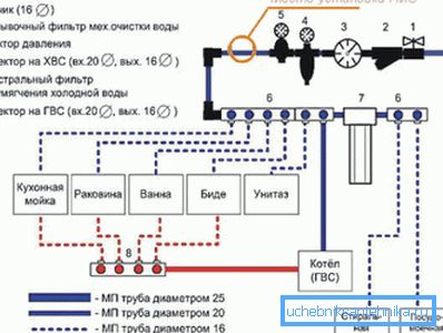 Схема внутрішньої розводки мережі. Схема внутрішньої розводки мережі.