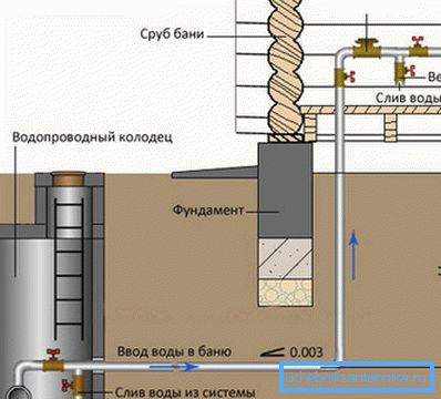 Схема водопроводу з подвійним зливом води Схема водопроводу з подвійним зливом води