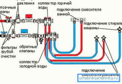 Схема водопровідного крана-змішувача при паралельній підводці. Схема водопровідного крана-змішувача при паралельній підводці.