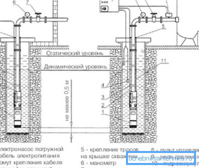 схема водопостачання схема водопостачання