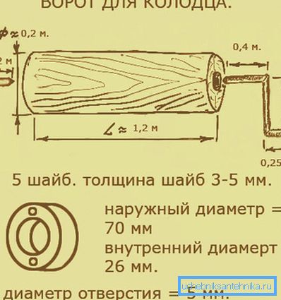 схема ворота схема ворота