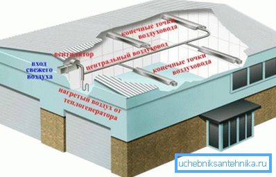 Схема повітряного опалення Схема повітряного опалення