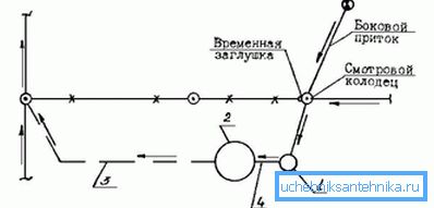 одна тисяча сто сорок вісім Схема тимчасової каналізації