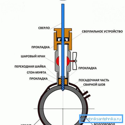 Схема всієї конструкції, яка збирається для здійснення врізки Схема всієї конструкції, яка збирається для здійснення врізки