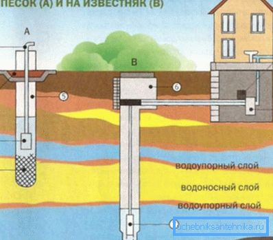 Схема виконання свердловини Схема виконання свердловини