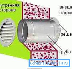 Схема виведення труби в стіні. Схема виведення труби в стіні.