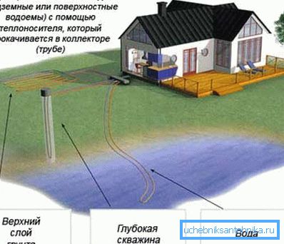 Схема забору енергії Схема забору енергії