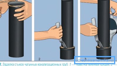 Схема зачеканки чавунних труб Схема зачеканки чавунних труб