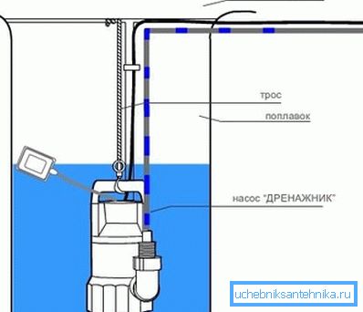 Схема заглиблення погружного поплавкового наоса