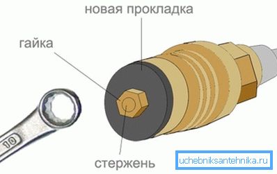 Схема заміни прокладки кран-букси Схема заміни прокладки кран-букси