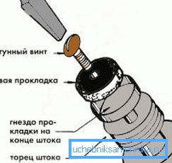 Схема заміни прокладки на буксе