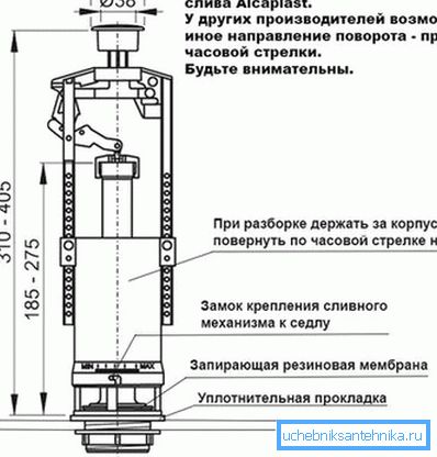 Схема запірної арматури Схема запірної арматури