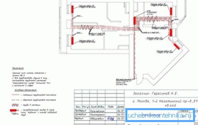 Схематична частина проекту для однієї квартири Схематична частина проекту для однієї квартири