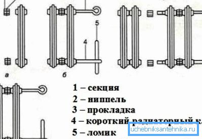Схематична інструкція збірки батареї з чавуну Схематична інструкція збірки батареї з чавуну