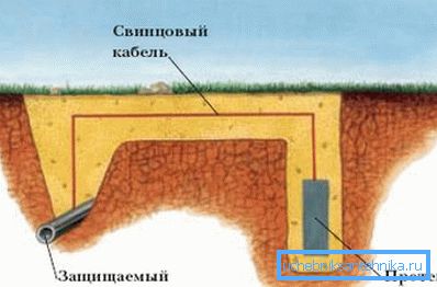 Схематичне зображення пасивної протекторного захисту. Схематичне зображення пасивної протекторного захисту.