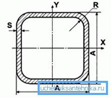Схематичне позначення розмірів квадратного перетину