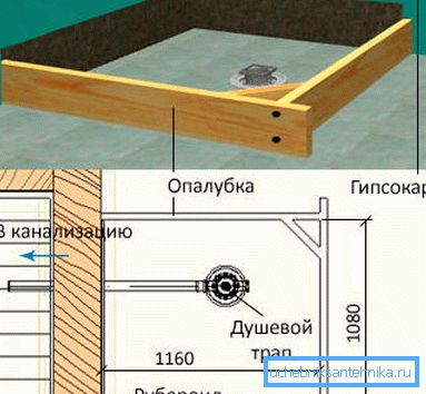 Схематичне зображення майбутнього етапу робіт Схематичне зображення майбутнього етапу робіт