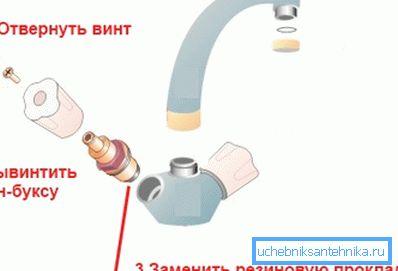Схематичне уявлення заміни прокладки. Схематичне уявлення заміни прокладки.
