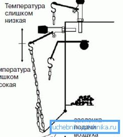 Схему регулювання твердопаливного котла Схему регулювання твердопаливного котла