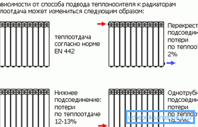 Схеми обв'язки конвекторів. Схеми обв'язки конвекторів.