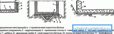 1213 Схеми пластових дренажів