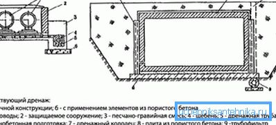 1213 Схеми супутніх дренажів