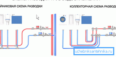 Схеми послідовної і паралельної розводки Схеми послідовної і паралельної розводки