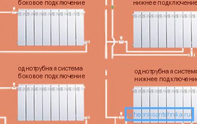 Схеми побудови опалювальних систем Схеми побудови опалювальних систем