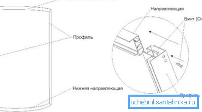 Схеми розкажуть, як зібрати елементи конструкції Схеми розкажуть, як зібрати елементи конструкції