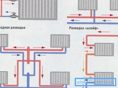 Схеми розводки труб опалення в приватному будинку