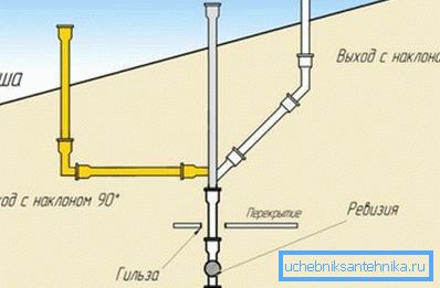 Схеми вентиляційних висновків Схеми вентиляційних висновків