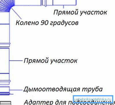 Система для газової колонки. Система для газової колонки.
